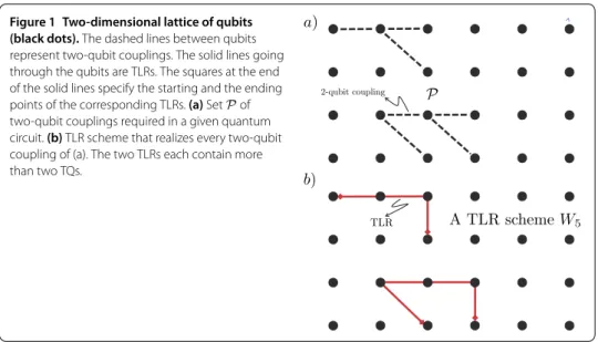Figure 1 Two-dimensional lattice of qubits (black dots). The dashed lines between qubits represent two-qubit couplings