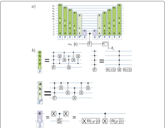 Figure 3 Figure reproduced with permission from Ref. [9]: quantum circuit for the plaquette reduction method