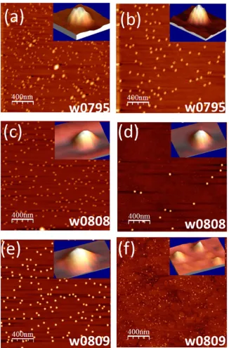 Figure 1. 2 μm × 2 μm AFM images taken from the edge (left panel) and centre (right panel) of InAs quantum dots formed on the surface of each wafer used in the study