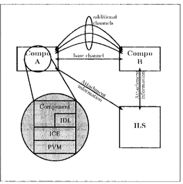 Figure 2: Split channel contiguration 