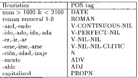 Table 1: Unknown Word Handling Rules 