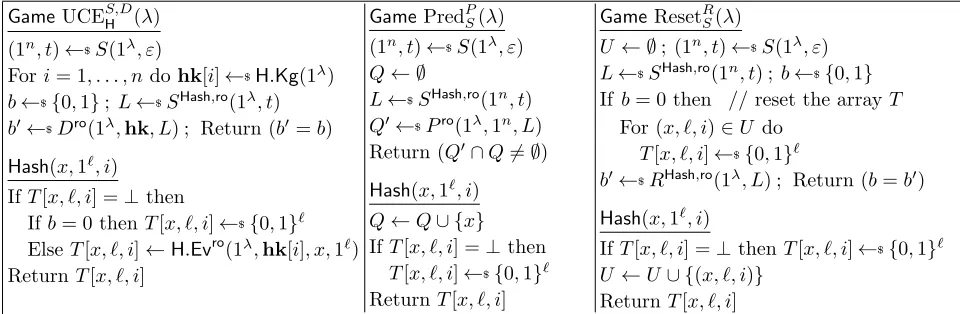 Figure 2: Games UCE (left), Pred (middle), and Reset (right) to deﬁne UCE security. Herero : {0, 1}ro.il(λ) → {0, 1}ro.ol(λ) is a random oracle.