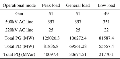Table 2. The presentation of example.