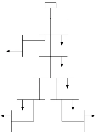 Table 2Table 3when location of DG is considered by installing at bus 1, 2 and 3, the SAIFI is equal to the case of the base case (no DG)