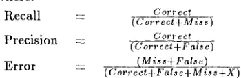 Table 5 shows that in the majority of cases the position with the highest $3 probability turns out 