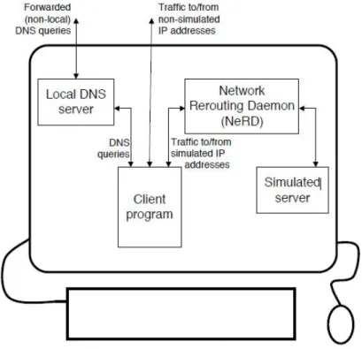 Figure 1: Architecture of Spamulator [6]