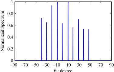 Fig. 10.Estimation results for collected acoustic data.