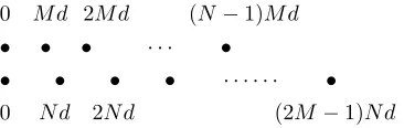 Fig. 1.Structure of a general co-prime array.