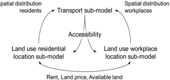 Figure 1 Overview of MARS model