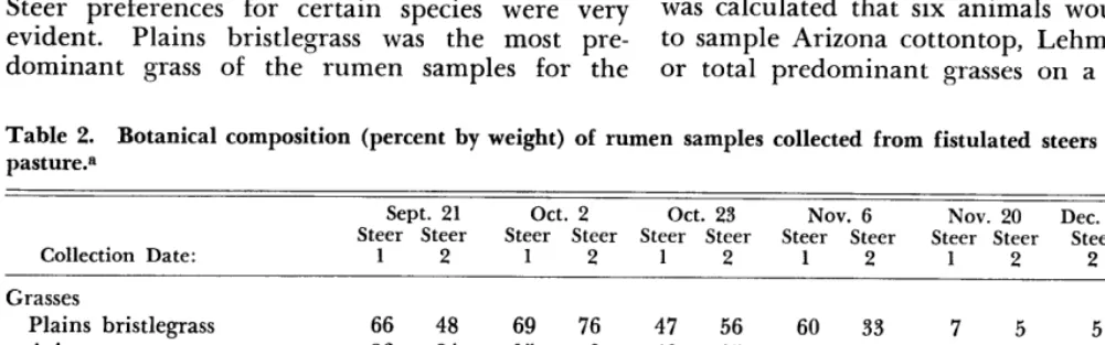Table 1. Botanical composition of study area and average steer diet for entire period of study (data in percent composition, dry weight)
