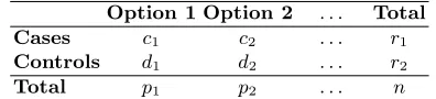 Table 2. Contingency table for the standard χ2 test