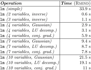 Table 4. Performance of Rmind operations (in seconds)