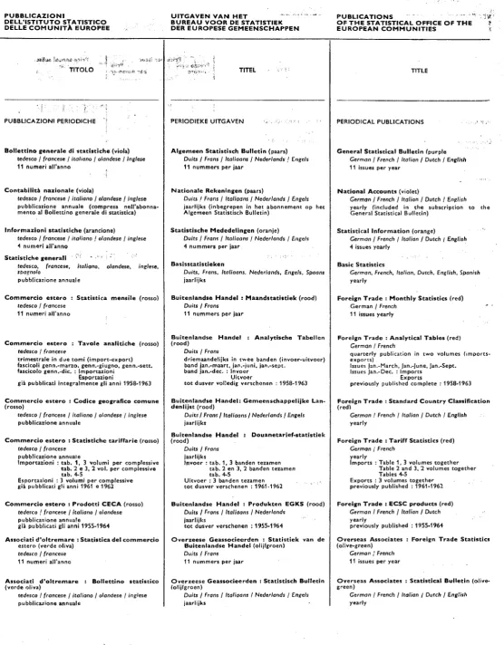 Tabellen Foreign T rad e : Analytical Tables (red) 