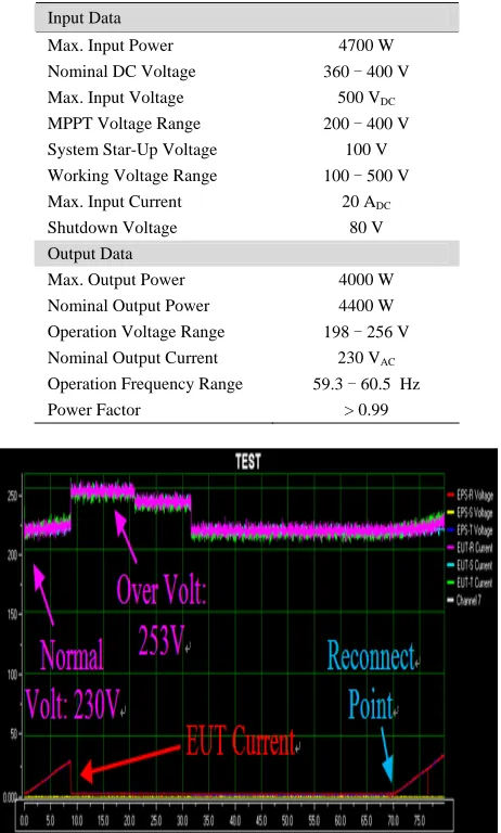 Table 3. Spectral irradiance of LPSS and AM 1.5G. 