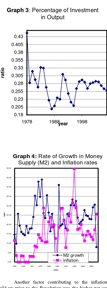 Table 1 shows annual inflation rates grouped into 