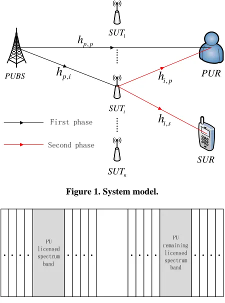 Figure 1. System model. 