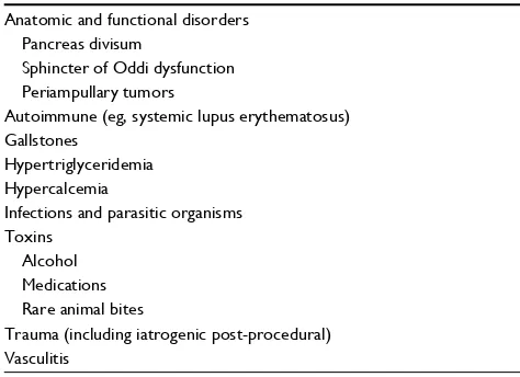 Table 1 Risk factors for pancreatitis