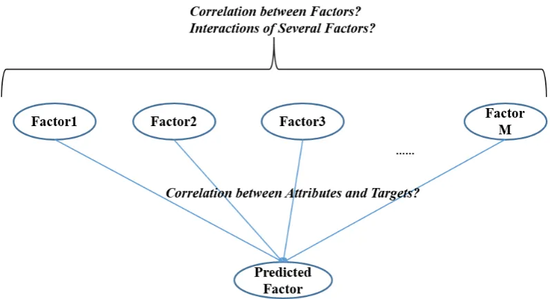 Fig 2.