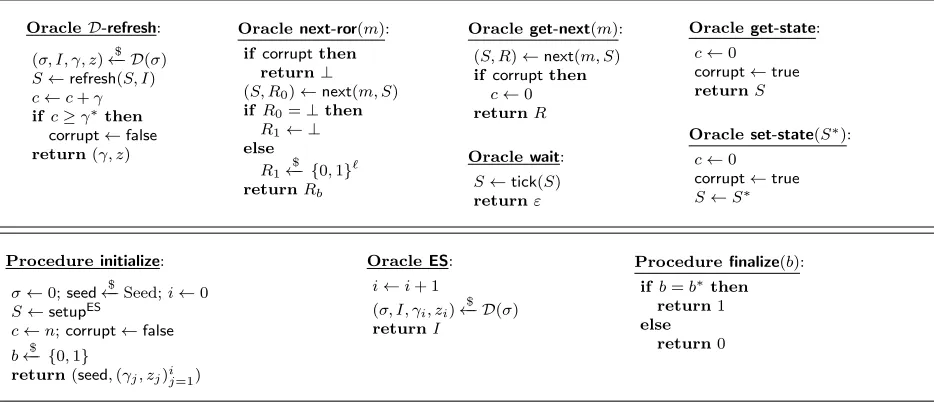 Fig. 5. Top: Oracles for the PWI security games. Bottom: the shared intialize and ﬁnalize procedures for the PWIsecurity games