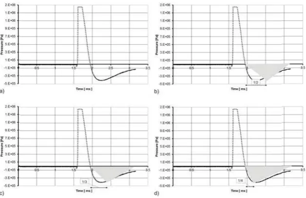 Fig. 3:: Negative phasses: a) Actual reesults, b) Triang1/gular 1/2 simpli/4 simplificatioification, c) Triaon