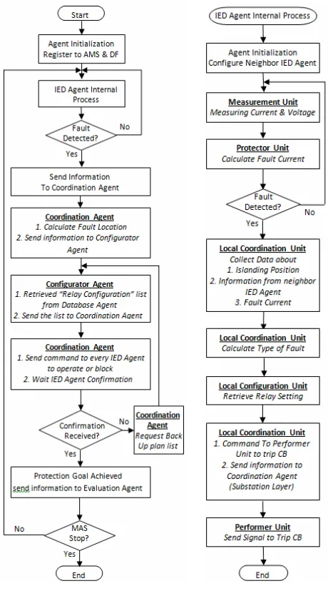 Figure 4. Flowchart of the proposed algorithm. 