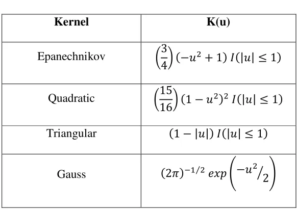 Table N° 1 