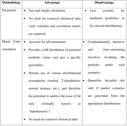 Table N° 1 