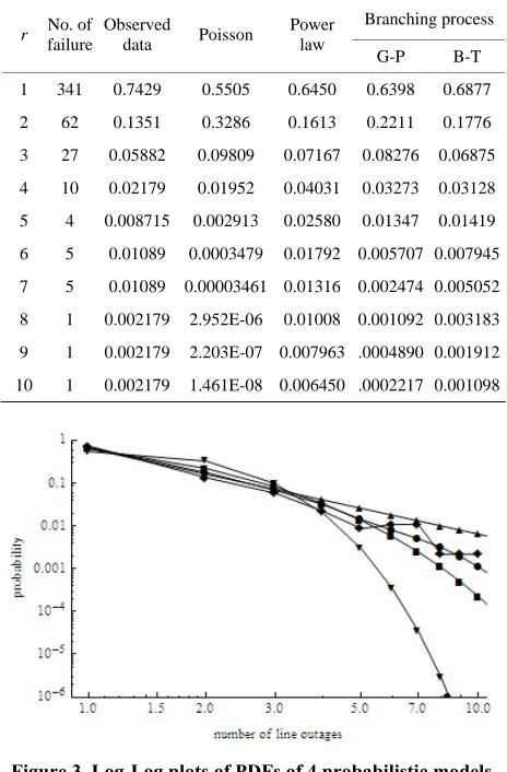 Table 4. Probabilities from 4 Probabilistic Models and Ob-served Data. 