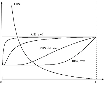 Figure 1. Determination of equilibrium 