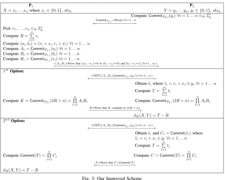 Fig. 3: Our Improved Scheme
