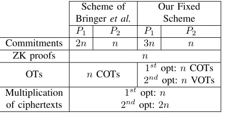 Fig. 4: Complexity Comparison