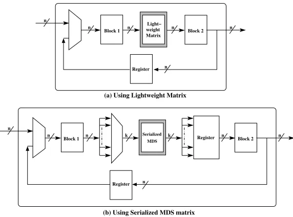 Fig. 2. Lightweight Implementation Techniques for MDS Mapping