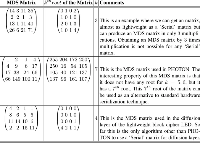 Table 1. Some interesting MDS matrices