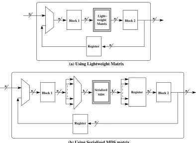 Fig. 1. Lightweight Implementation Techniques for MDS Mapping