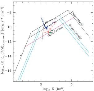 Figure 2.The spectrum produced by fast-mode breakdown is superimposed over the observed thermal and non-thermal emission from several AXPs and(2000) via et al