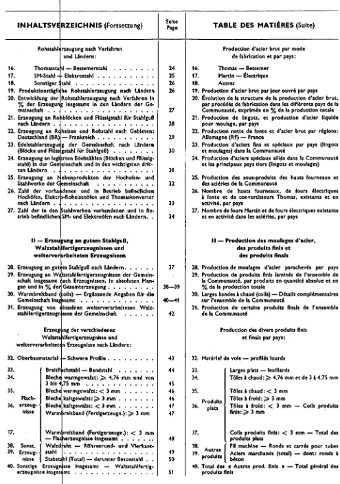 TABLE DES MATI~RES (Suite) 