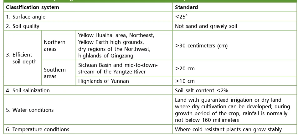 Table 2.3: Ministry of Agriculture’s Standard Definition of Suitable, Free Arable Land