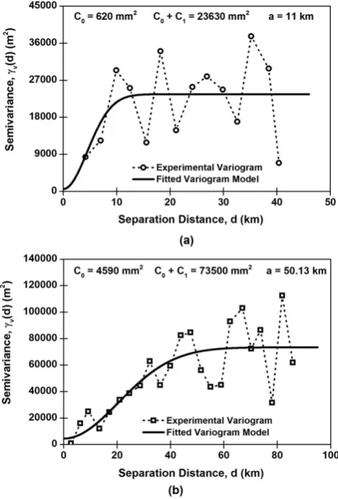 FIGURE 5Experimental variograms and fitted variogram modelsbased on the collocated elevation data for (a) Middle Yarra Rivercatchment, and (b) Ovens River catchment