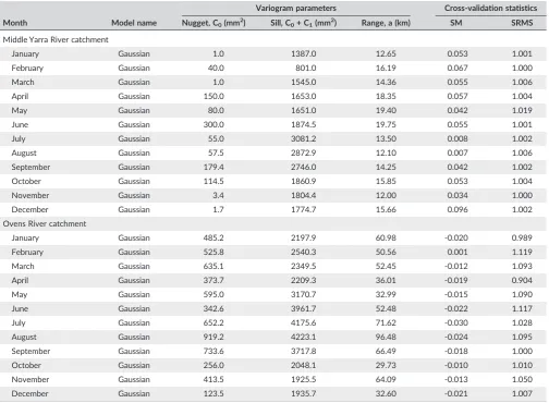 TABLE 4Results of fitted cross‐variogram models between monthly rainfall and elevation for using in the OCK interpolation method