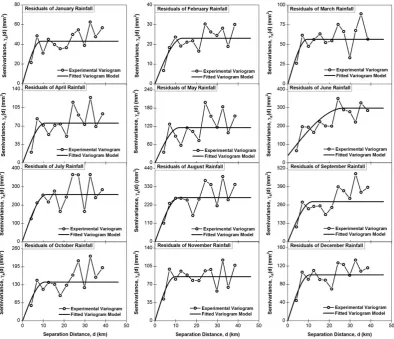 FIGURE 7Experimental residual variograms and fitted residual variogram models for the MiddleYarra River catchment used in the kriging with anexternal drift interpolation method