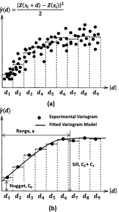 TABLE 2Commonly used positive‐definite variogram models