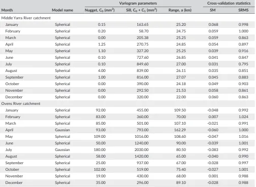 TABLE 3Results of fitted variogram models for monthly rainfall data for using in the OK interpolation method