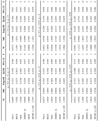 Table 1