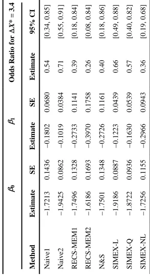 Table 4