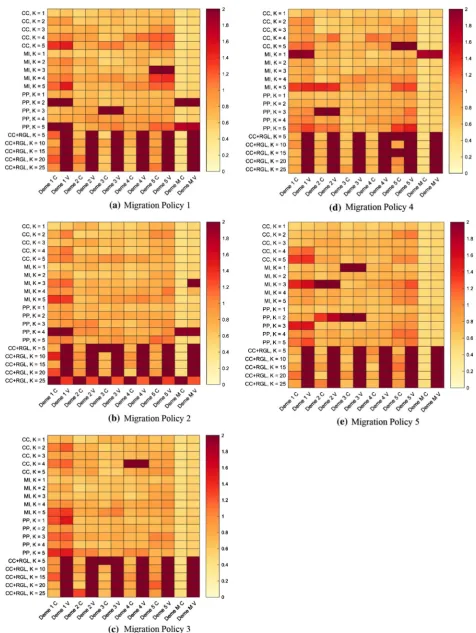 Fig. 7 NMSE of the ﬁttest model in each deme and the master deme for daily Tmin at Fuji observation station