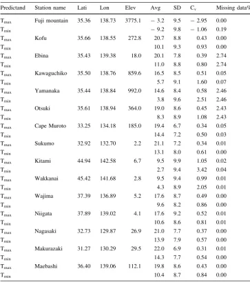 Table 1 Temperature stations