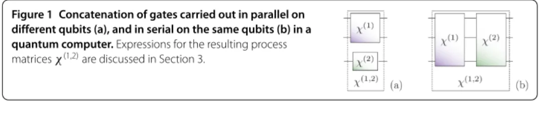 Figure 1 Concatenation of gates carried out in parallel on different qubits (a), and in serial on the same qubits (b) in a quantum computer