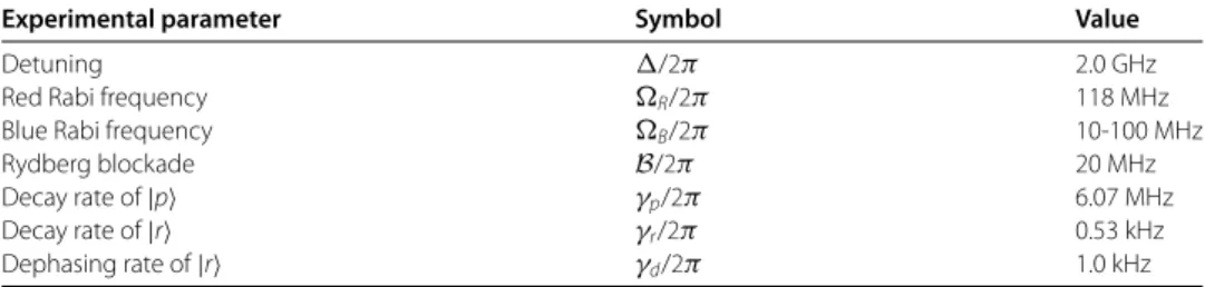 Table 1 Physical parameters for our simulations based on values discussed in Refs. [30, 31]