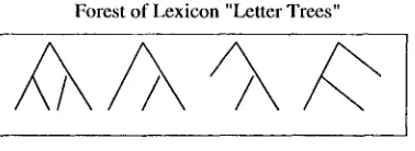 Figure 2: Traditional Kimmo-Style System Archi- tecture 