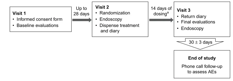 Figure 1 Study design.